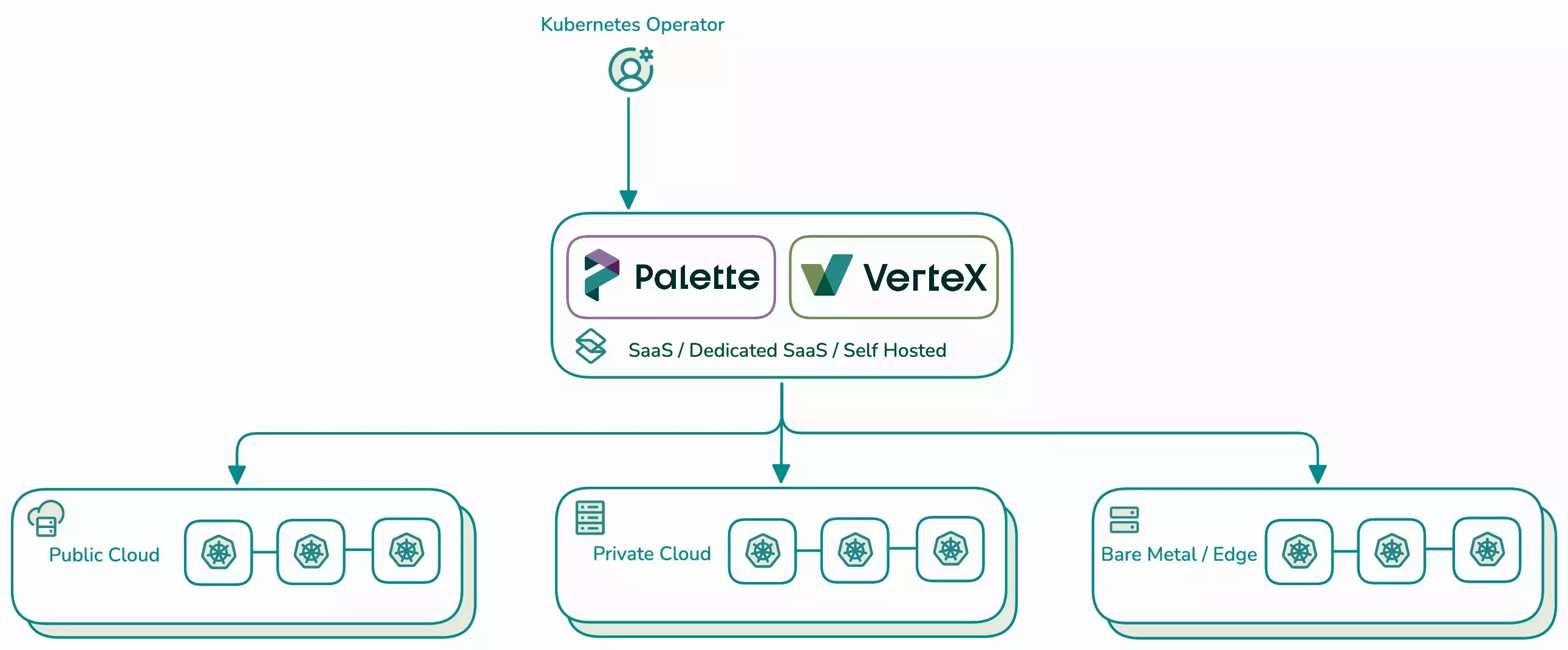 Architecture image with on-prem and SaaS  eager-load